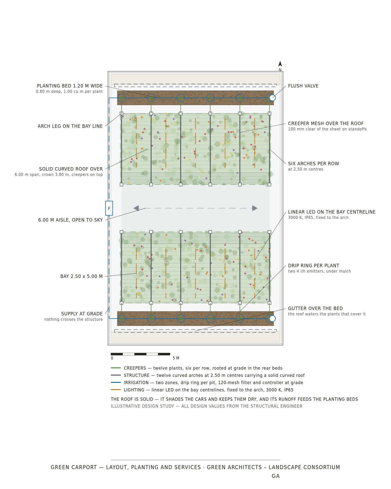 Dimensioned layout, planting and services plan for a ten-bay green carport in Tamil Nadu