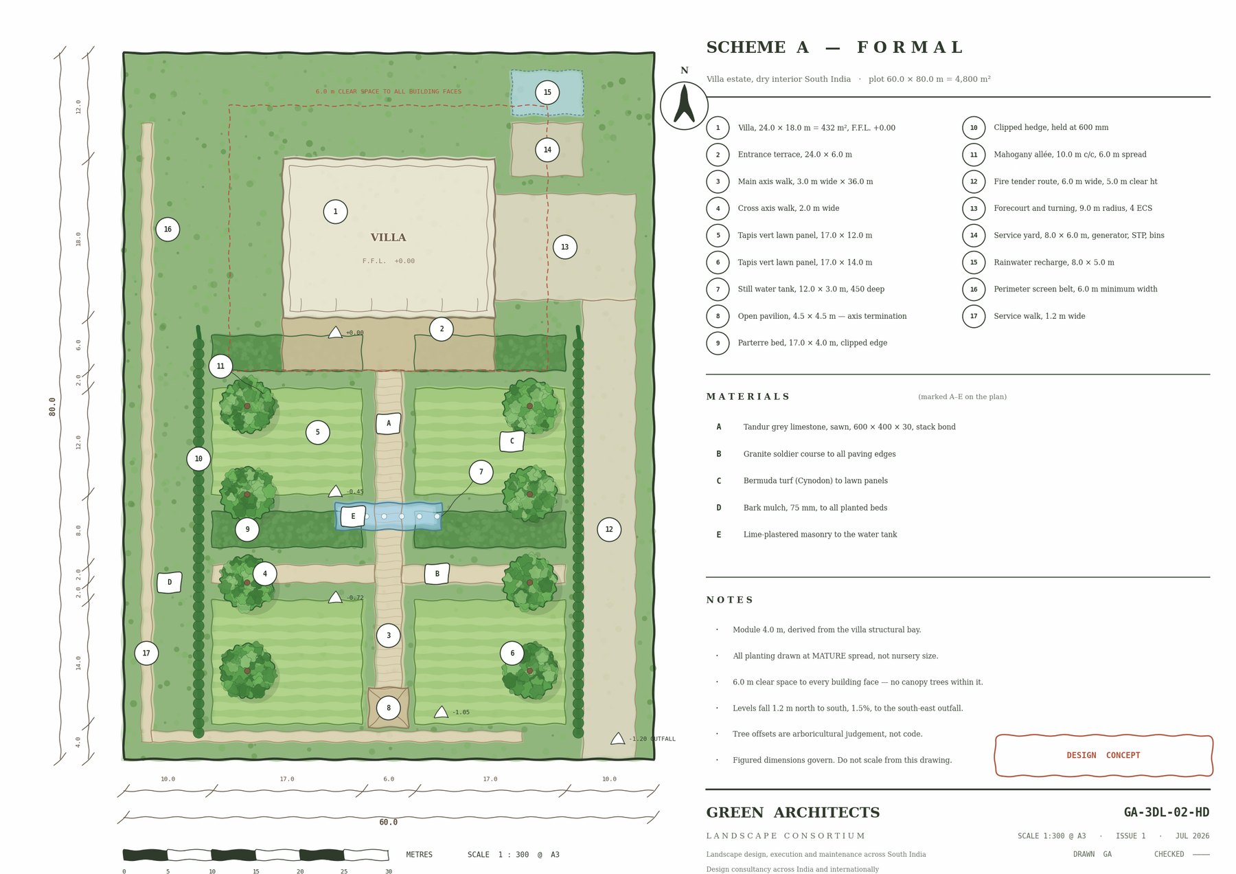 One Plot, Three Design Languages 1 Hand-drawn landscape master plan of a 4,800 sq m villa estate in the formal design language, showing a 36 m central axis terminating in a pavilion, four lawn panels, a still water tank and a keyed legend at 1:300