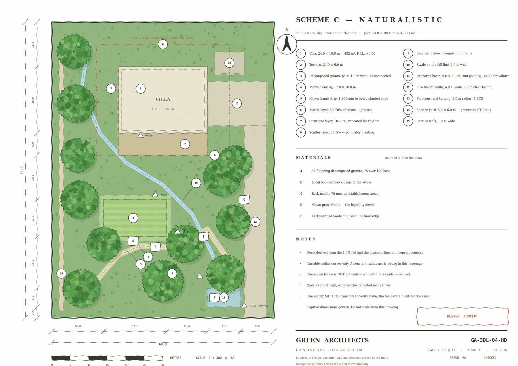 One Plot, Three Design Languages 3 Hand-drawn landscape master plan of the same villa estate in the naturalistic design language, showing a swale on the fall line, a 9 x 5 m recharge basin, variable-radius paths and matrix planting drifts at 1:300